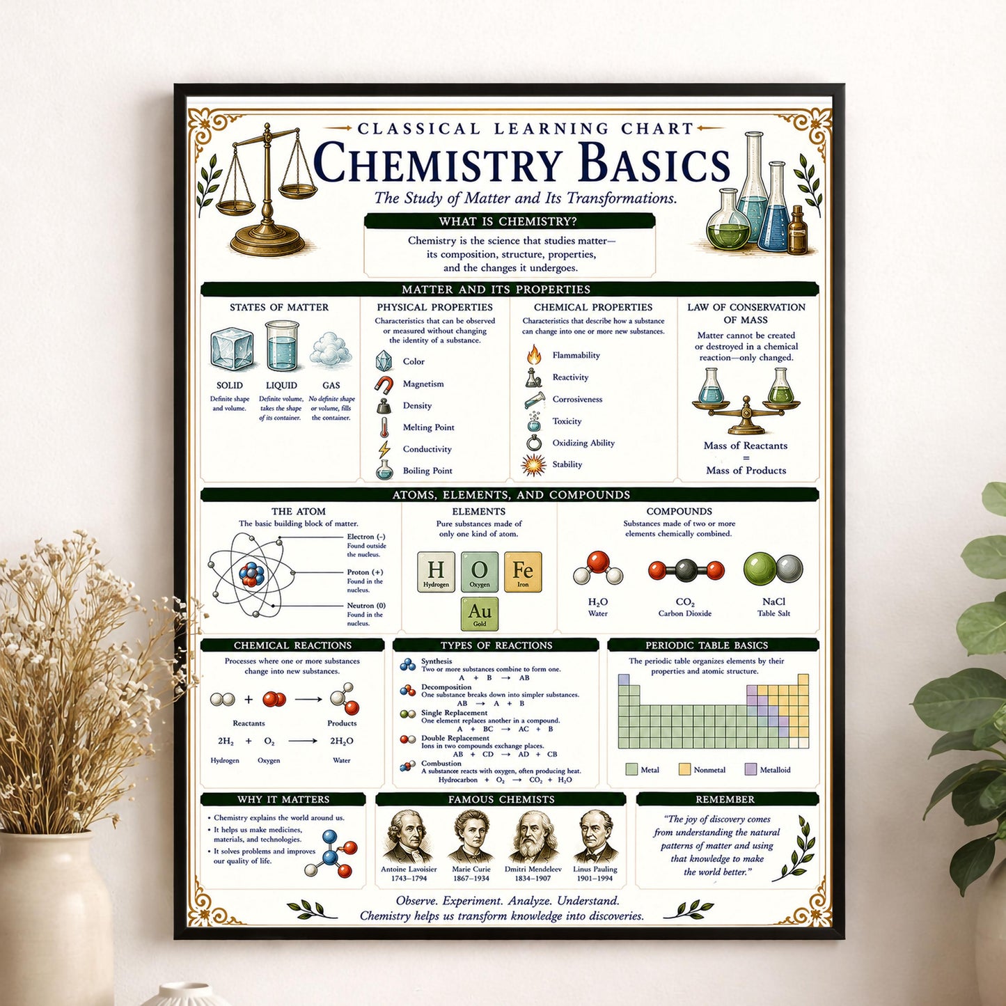 Chemistry Basics Chart Wall Art Print, Classical Learning Poster, STEM Teacher Classroom Reference, Homeschool, Science Room Decor