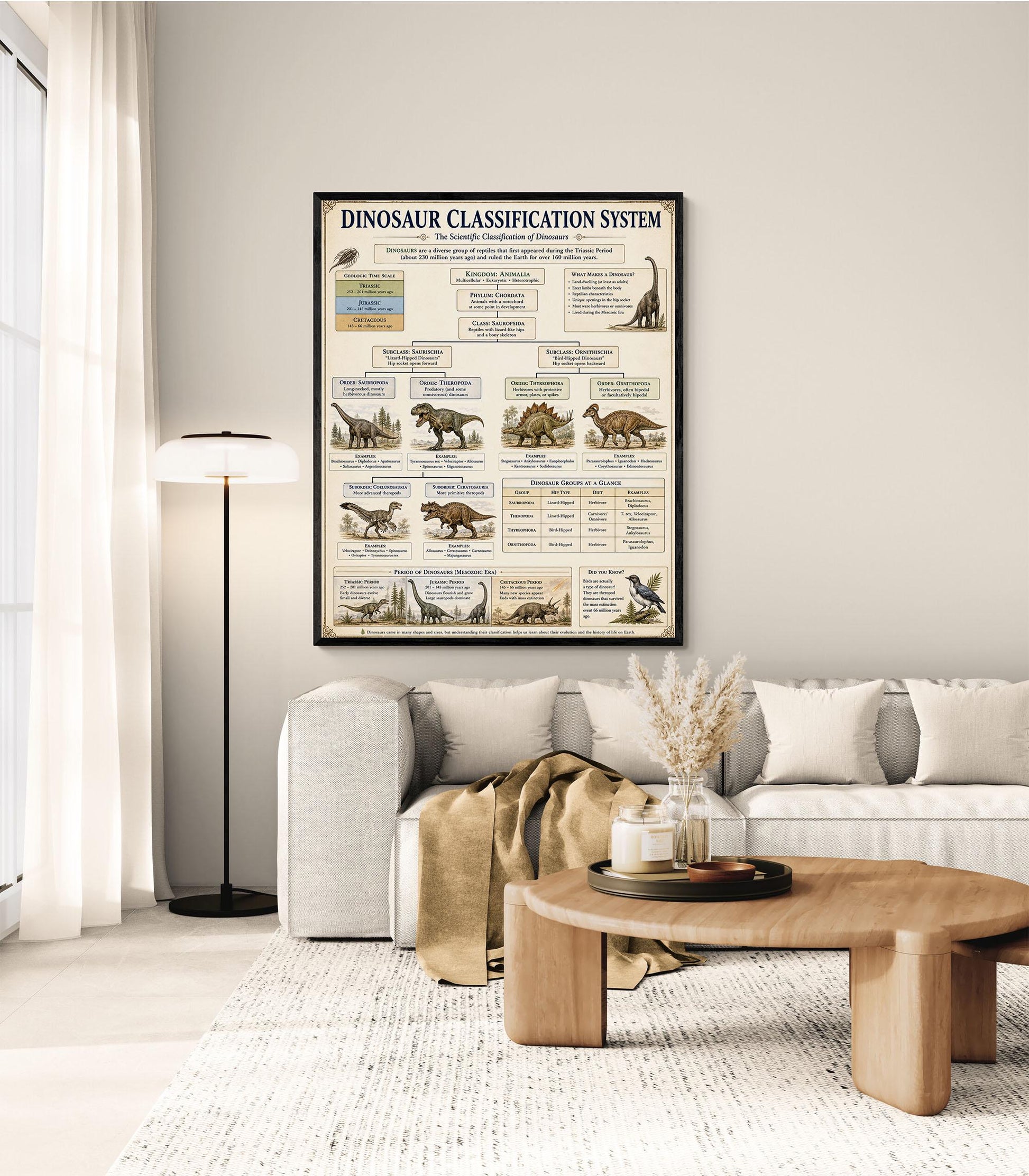 Dinosaur Classification System Chart Wall Art Print, Classical Learning Poster, Teacher Classroom Reference, Homeschool, Science Room Decor