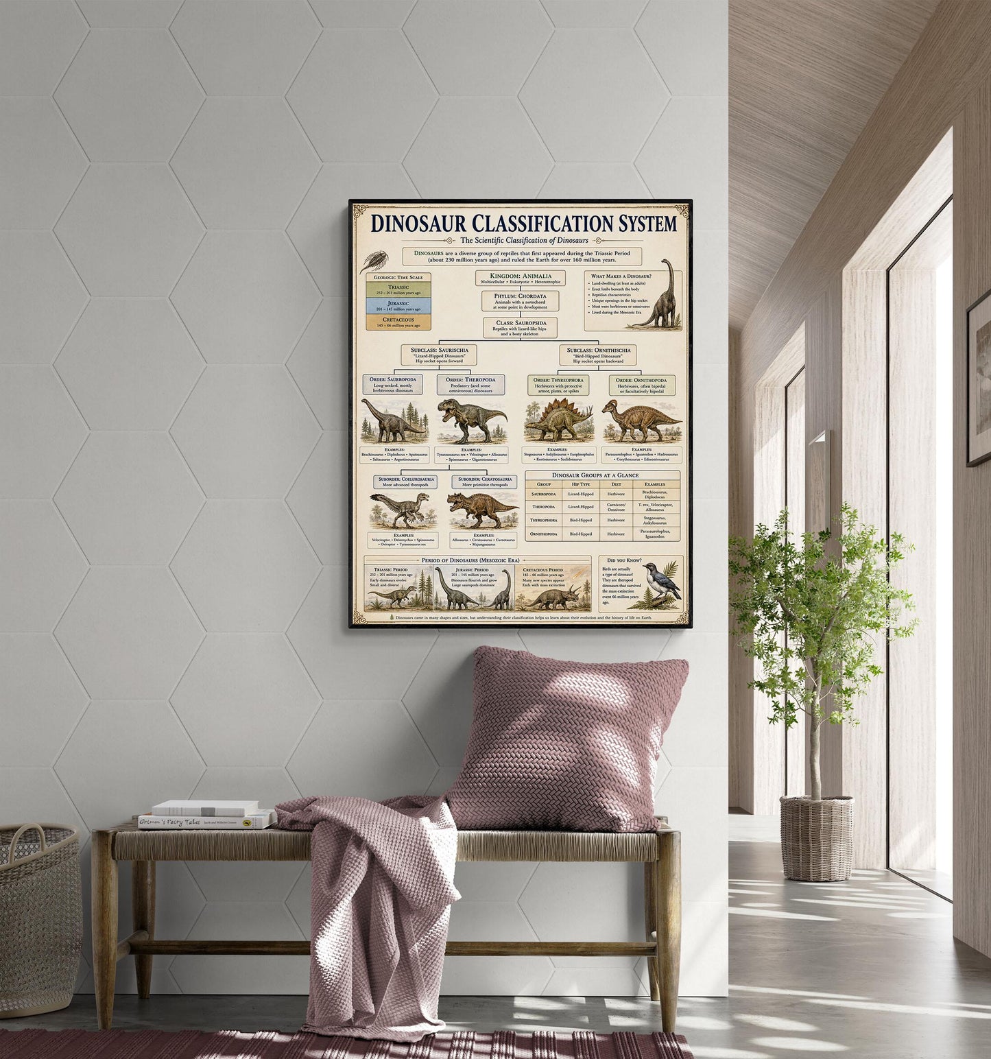 Dinosaur Classification System Chart Wall Art Print, Classical Learning Poster, Teacher Classroom Reference, Homeschool, Science Room Decor