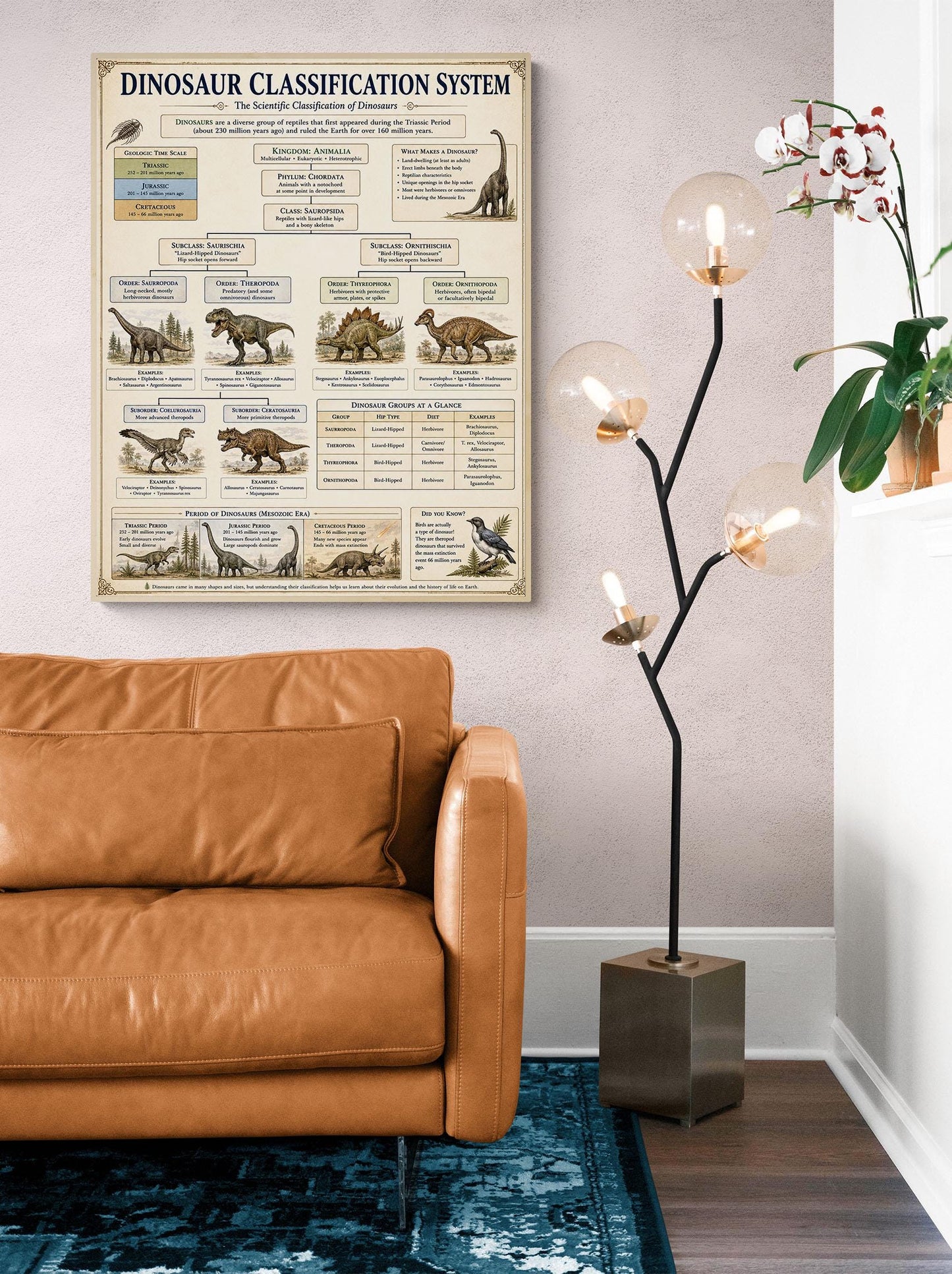 Dinosaur Classification System Chart Wall Art Print, Classical Learning Poster, Teacher Classroom Reference, Homeschool, Science Room Decor