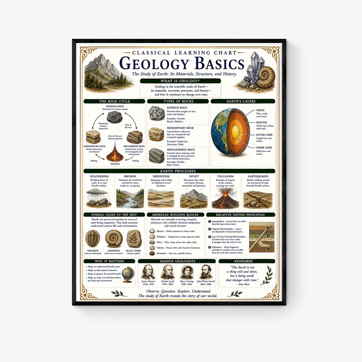 Geology Basics Chart Wall Art Print, Classical Learning Poster, STEM Teacher Classroom Reference, Homeschool, Earth Science Room Decor