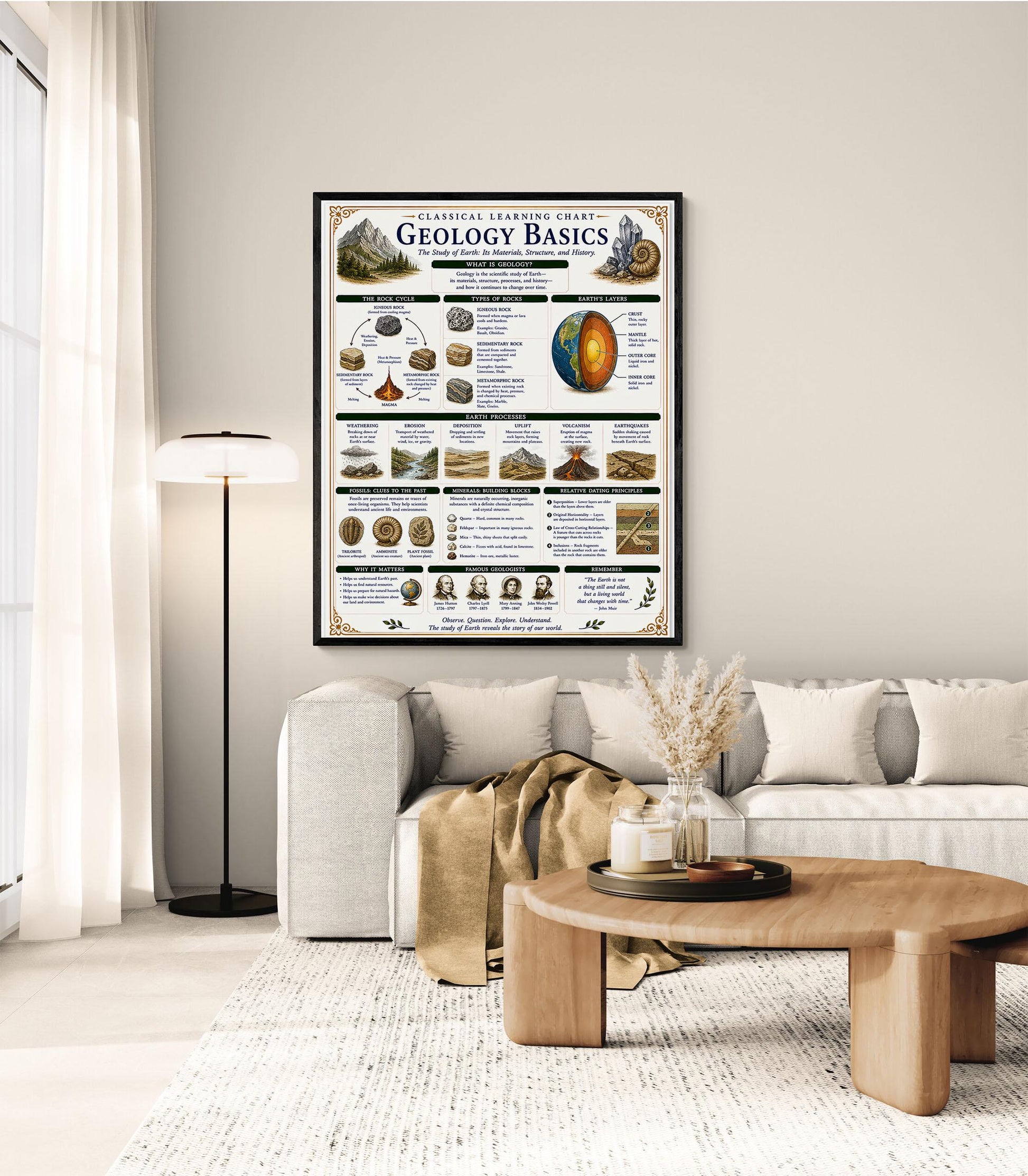 Geology Basics Chart Wall Art Print, Classical Learning Poster, STEM Teacher Classroom Reference, Homeschool, Earth Science Room Decor
