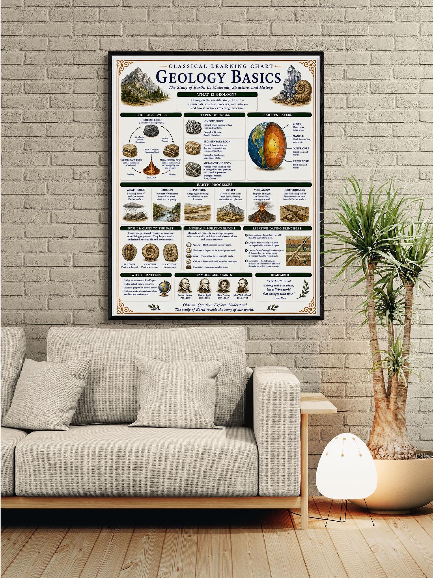 Geology Basics Chart Wall Art Print, Classical Learning Poster, STEM Teacher Classroom Reference, Homeschool, Earth Science Room Decor