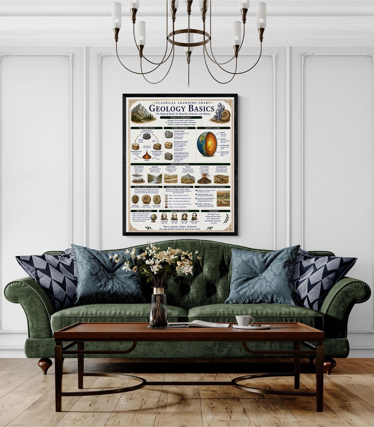 Geology Basics Chart Wall Art Print, Classical Learning Poster, STEM Teacher Classroom Reference, Homeschool, Earth Science Room Decor