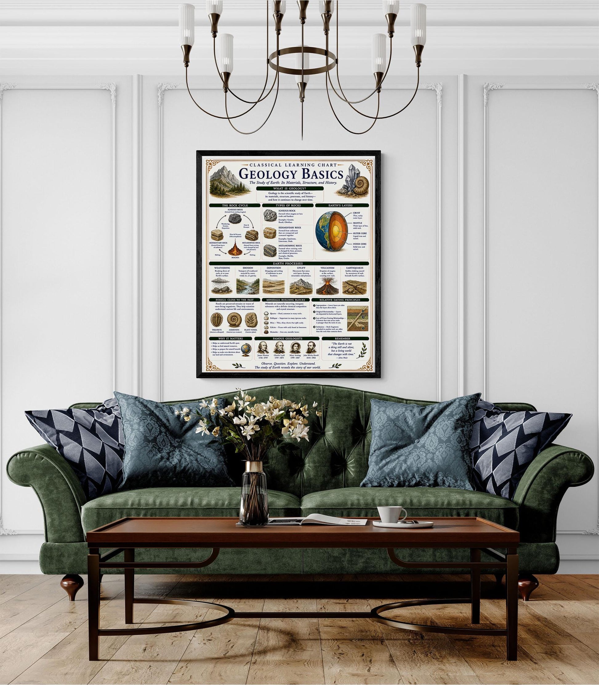 Geology Basics Chart Wall Art Print, Classical Learning Poster, STEM Teacher Classroom Reference, Homeschool, Earth Science Room Decor