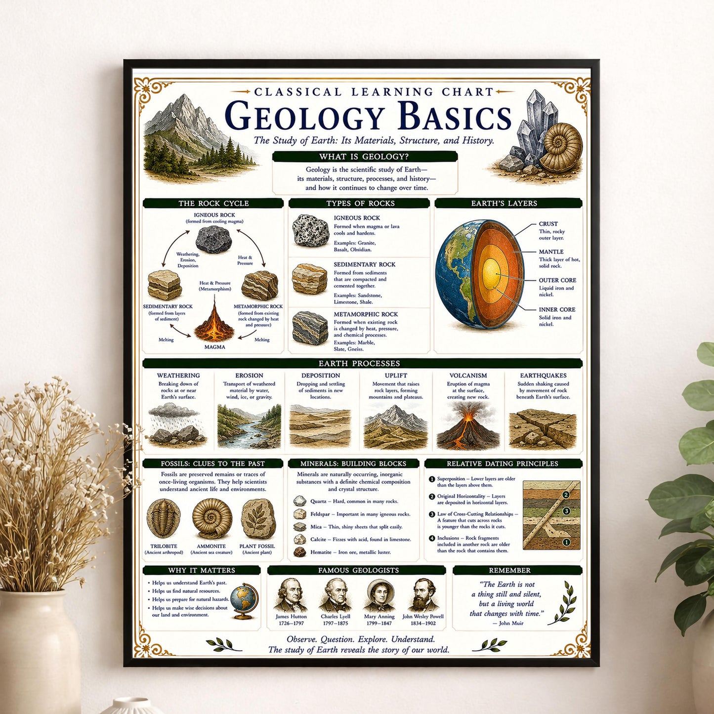 Geology Basics Chart Wall Art Print, Classical Learning Poster, STEM Teacher Classroom Reference, Homeschool, Earth Science Room Decor