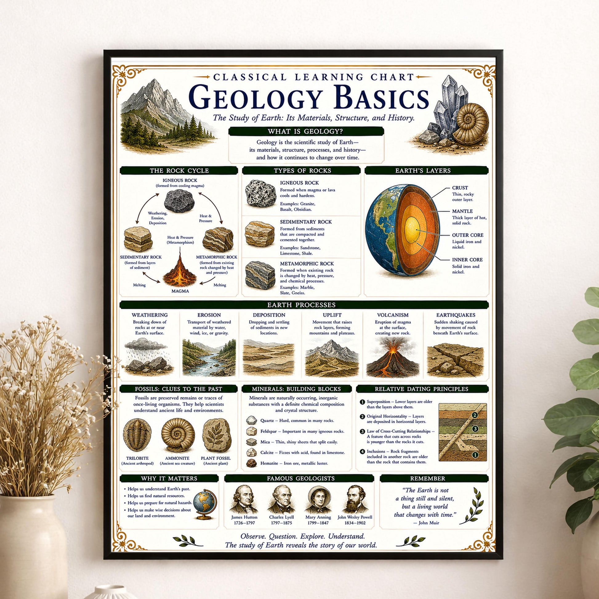 Geology Basics Chart Wall Art Print, Classical Learning Poster, STEM Teacher Classroom Reference, Homeschool, Earth Science Room Decor