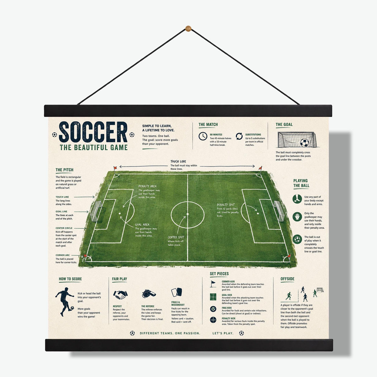 Soccer Rules Art Print, Football Pitch Diagram Poster, Field Wall Artwork, Sports Learning Chart, Coach Classroom, Home Decor