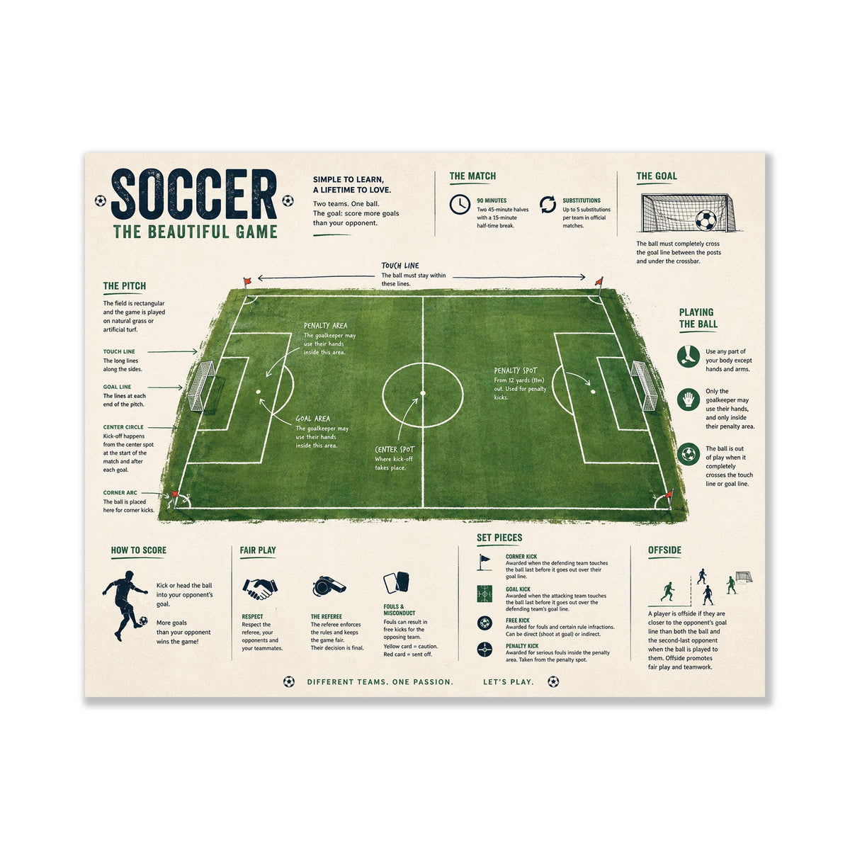 Soccer Rules Art Print, Football Pitch Diagram Poster, Field Wall Artwork, Sports Learning Chart, Coach Classroom, Home Decor