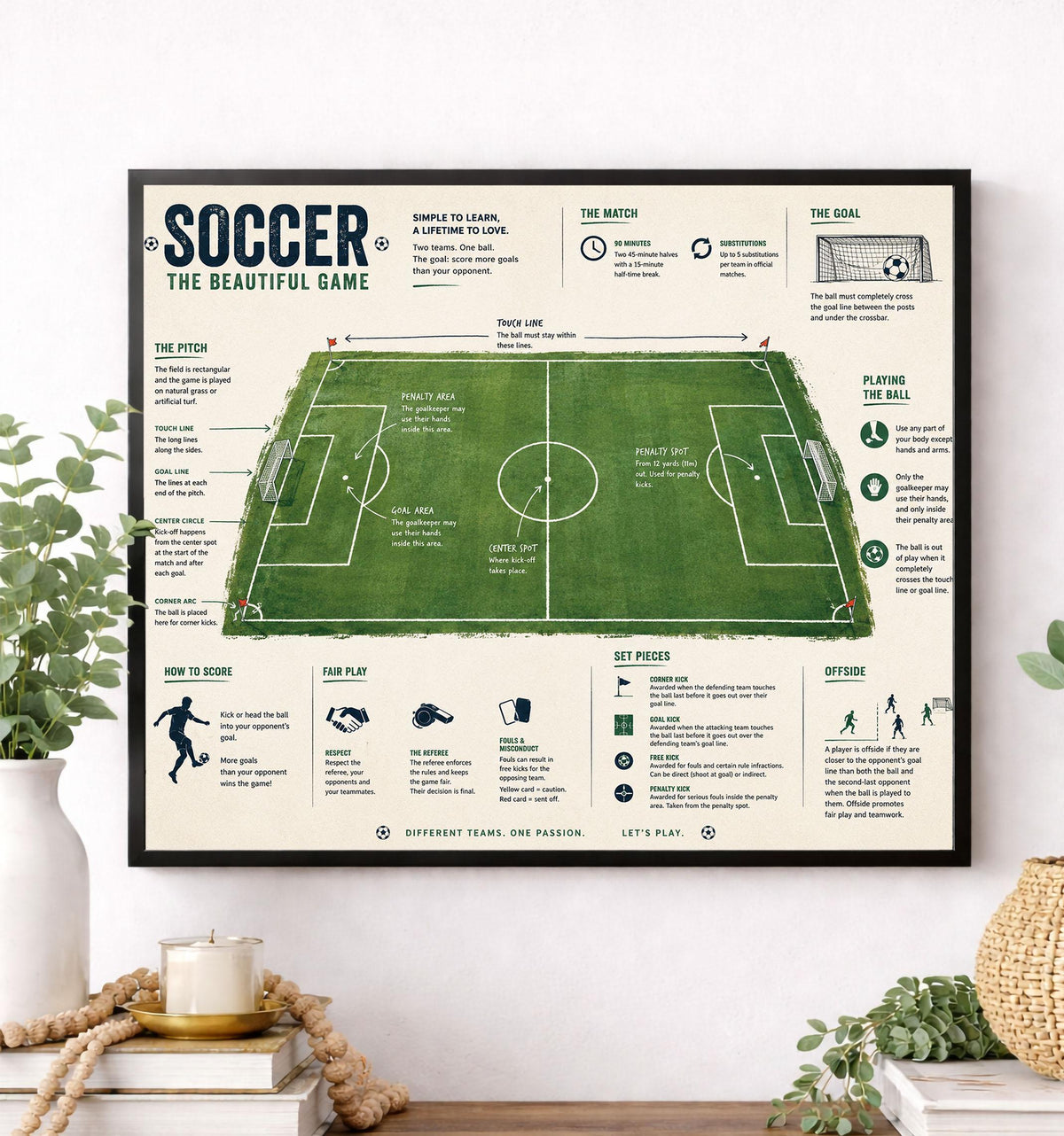 Soccer Rules Art Print, Football Pitch Diagram Poster, Field Wall Artwork, Sports Learning Chart, Coach Classroom, Home Decor