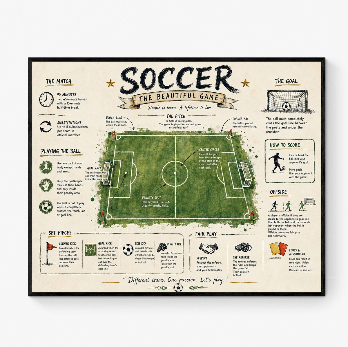 Soccer Rules Art Print, Vintage Football Pitch Diagram Poster, Field Wall Artwork, Sports Learning Chart, Coach Classroom, Home Decor