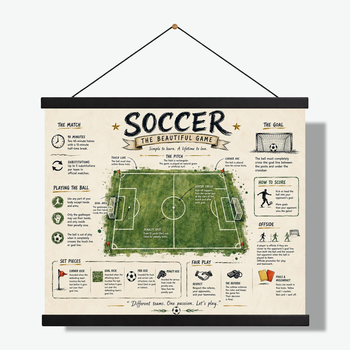 Soccer Rules Art Print, Vintage Football Pitch Diagram Poster, Field Wall Artwork, Sports Learning Chart, Coach Classroom, Home Decor
