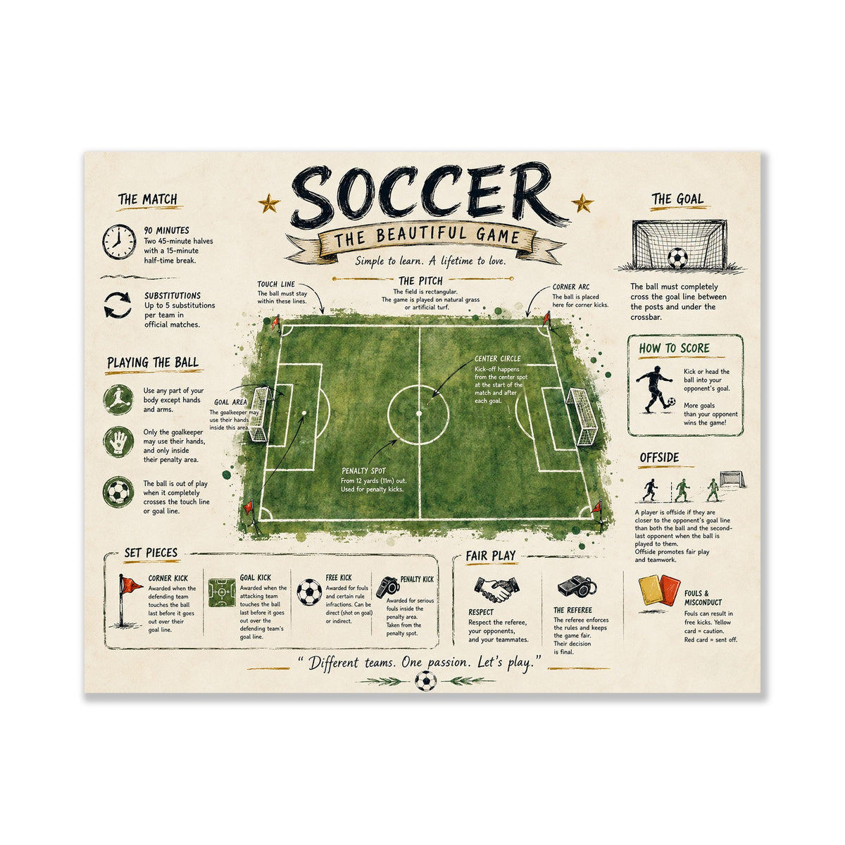 Soccer Rules Art Print, Vintage Football Pitch Diagram Poster, Field Wall Artwork, Sports Learning Chart, Coach Classroom, Home Decor