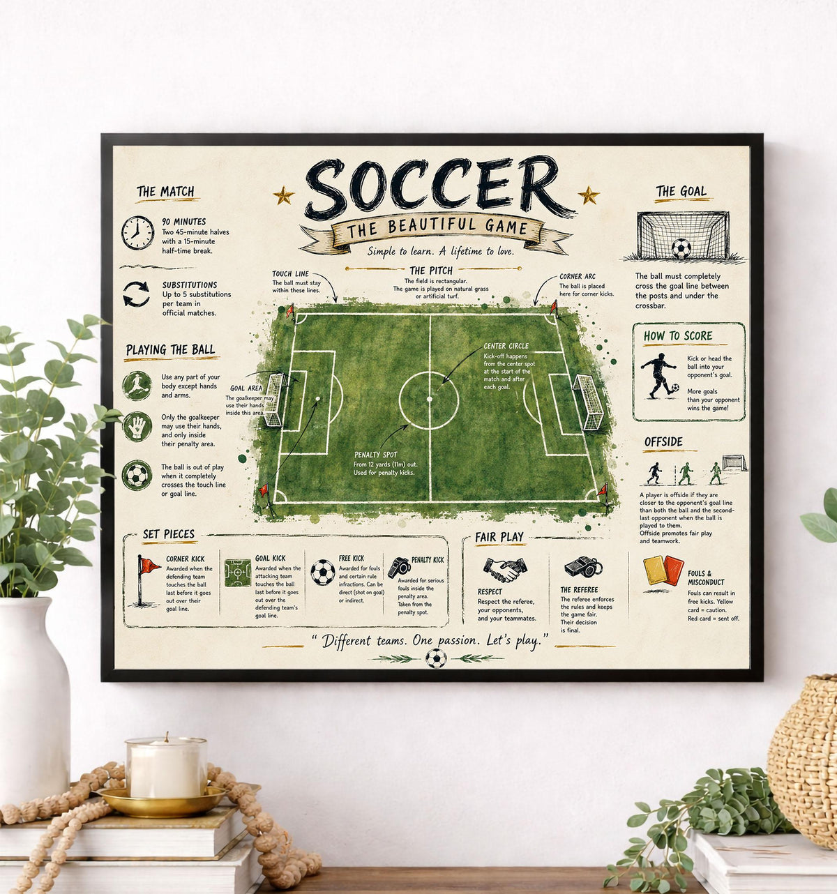 Soccer Rules Art Print, Vintage Football Pitch Diagram Poster, Field Wall Artwork, Sports Learning Chart, Coach Classroom, Home Decor