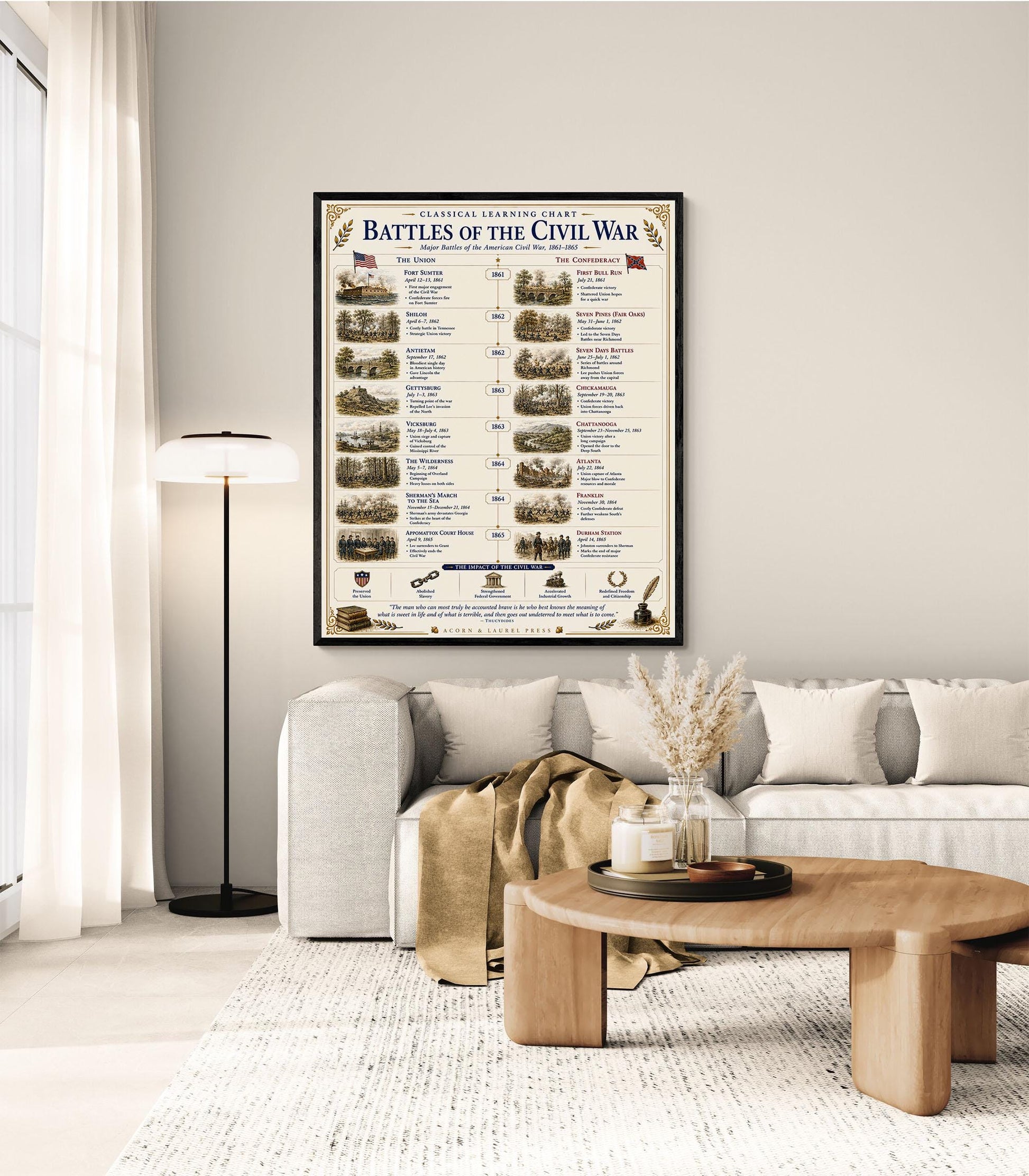 Battles of the Civil War Chart Wall Art Print, Classical Learning Poster, Teacher Classroom Reference, Homeschool, American History Decor
