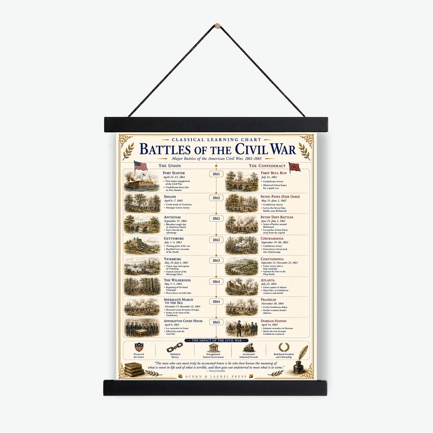 Battles of the Civil War Chart Wall Art Print, Classical Learning Poster, Teacher Classroom Reference, Homeschool, American History Decor