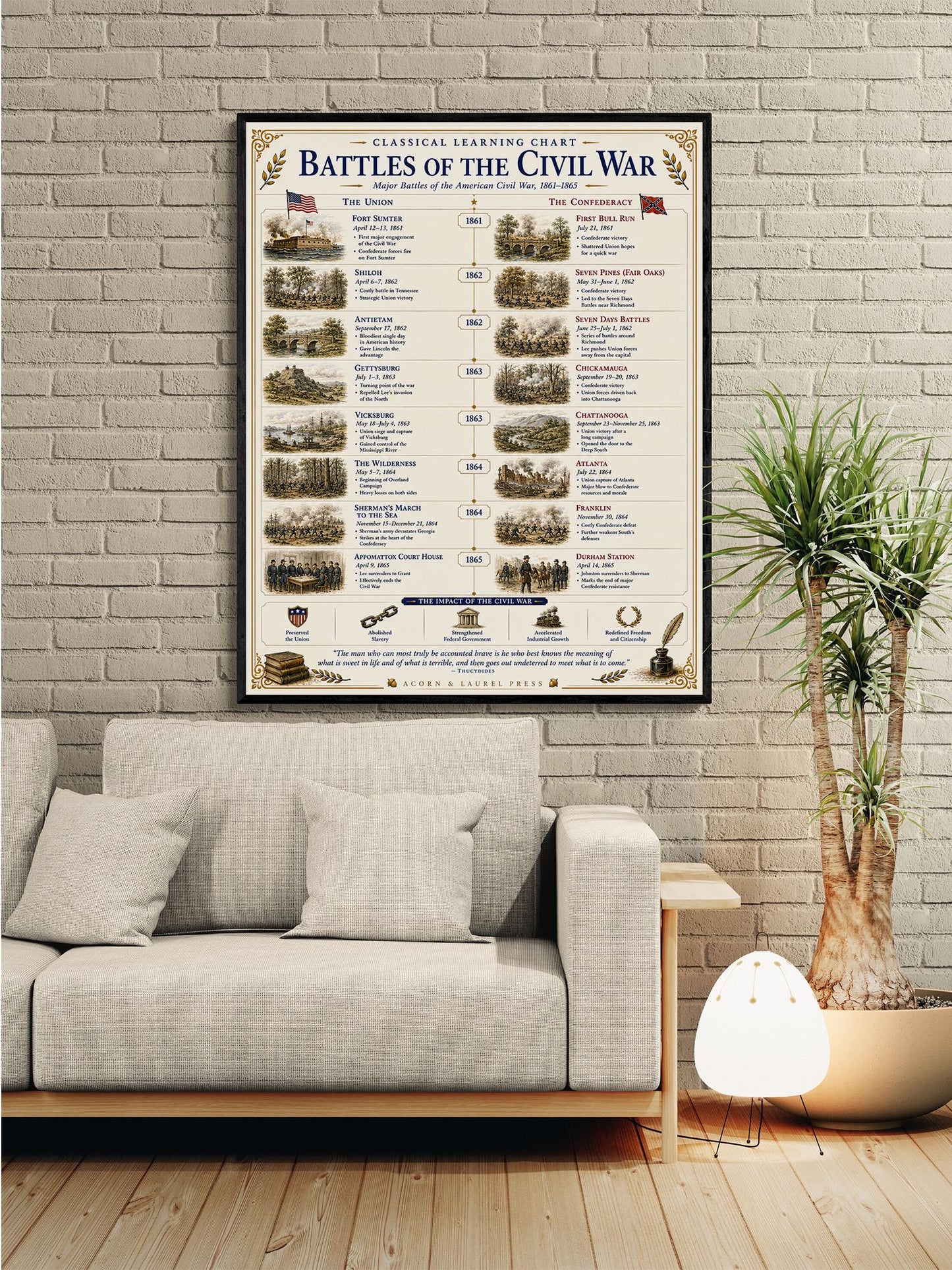 Battles of the Civil War Chart Wall Art Print, Classical Learning Poster, Teacher Classroom Reference, Homeschool, American History Decor