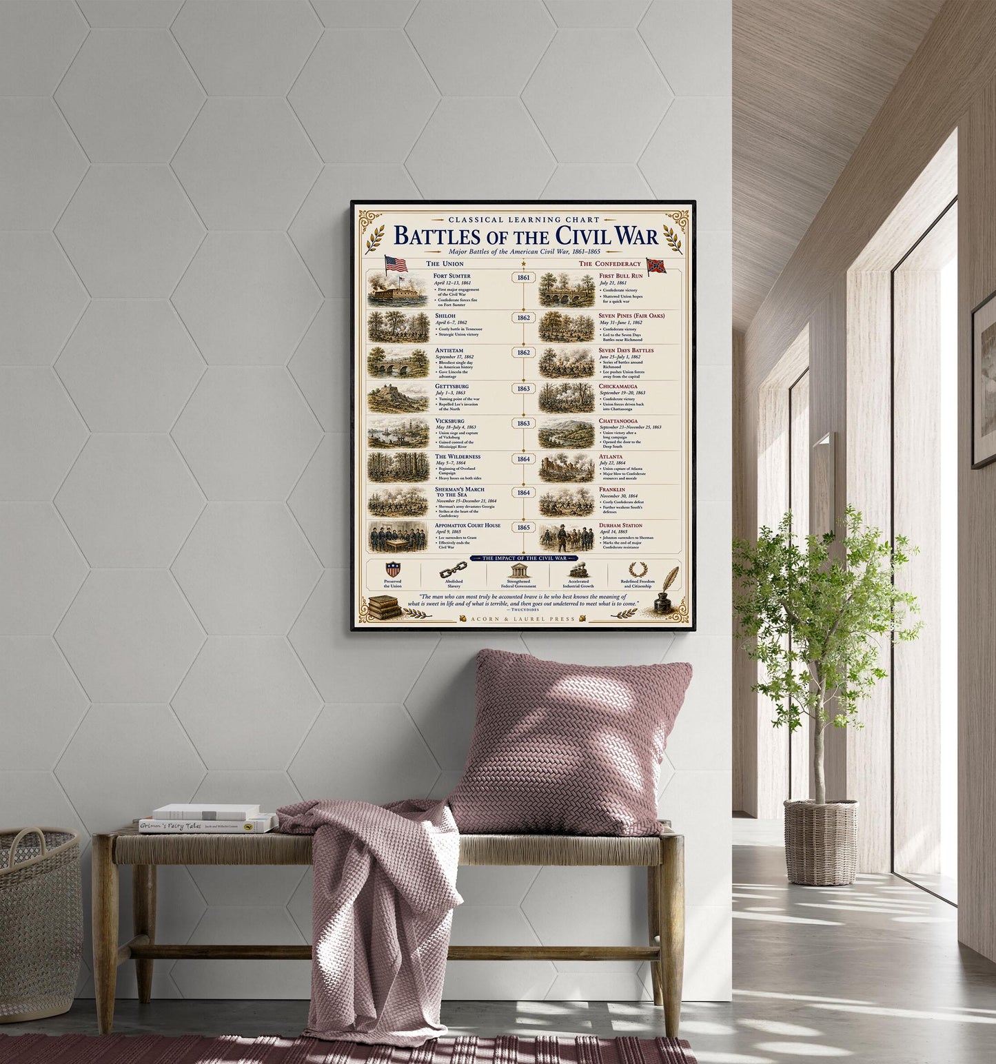 Battles of the Civil War Chart Wall Art Print, Classical Learning Poster, Teacher Classroom Reference, Homeschool, American History Decor