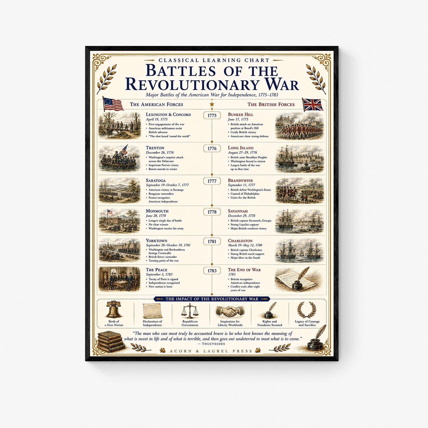 Battles of the Revolutionary War Chart Wall Art Print, Classical Learning Poster, Teacher Classroom Reference, Homeschool, History Decor