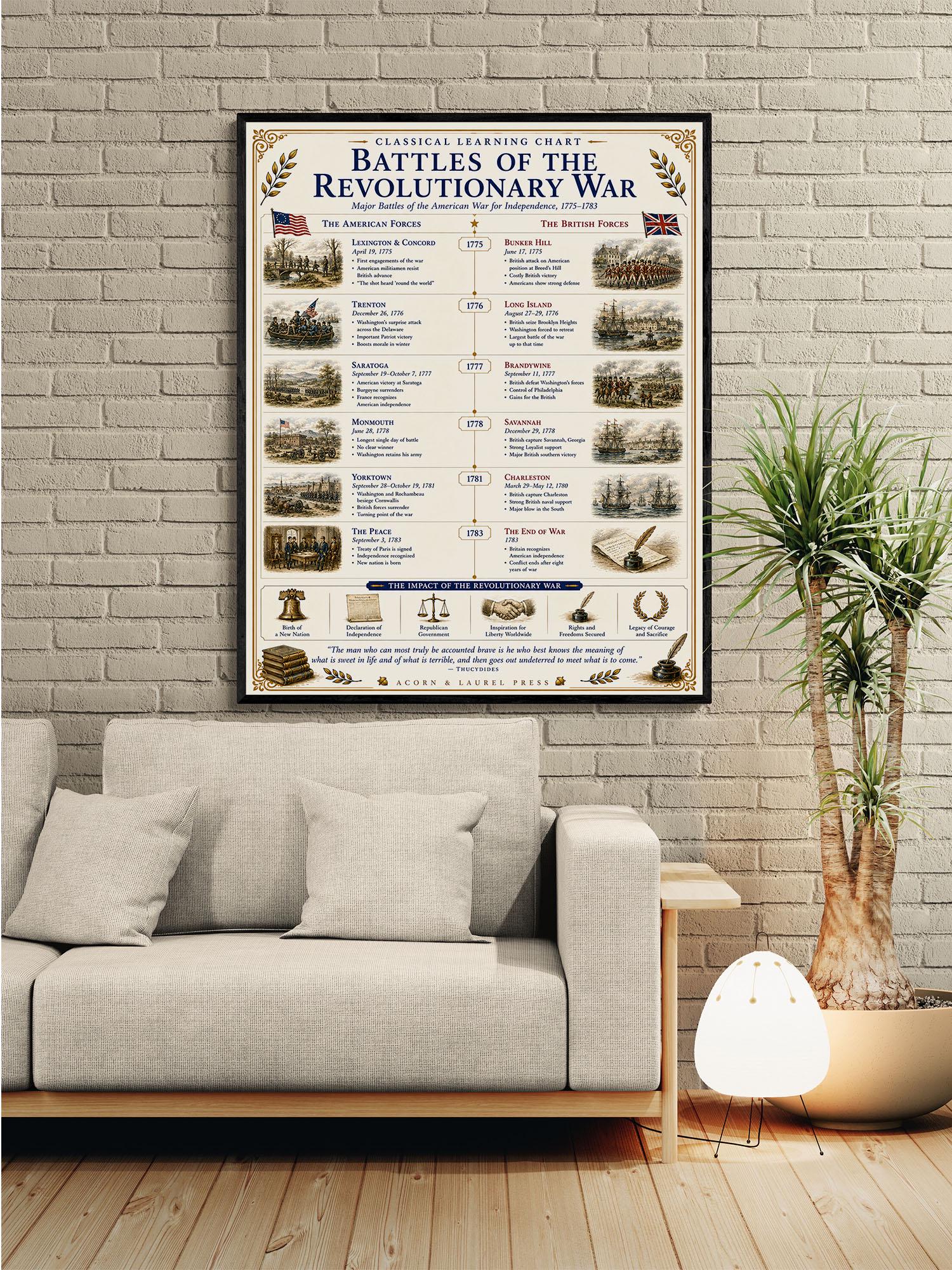 Battles of the Revolutionary War Chart Wall Art Print, Classical Learning Poster, Teacher Classroom Reference, Homeschool, History Decor