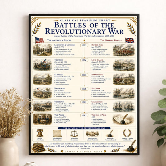 Battles of the Revolutionary War Chart Wall Art Print, Classical Learning Poster, Teacher Classroom Reference, Homeschool, History Decor