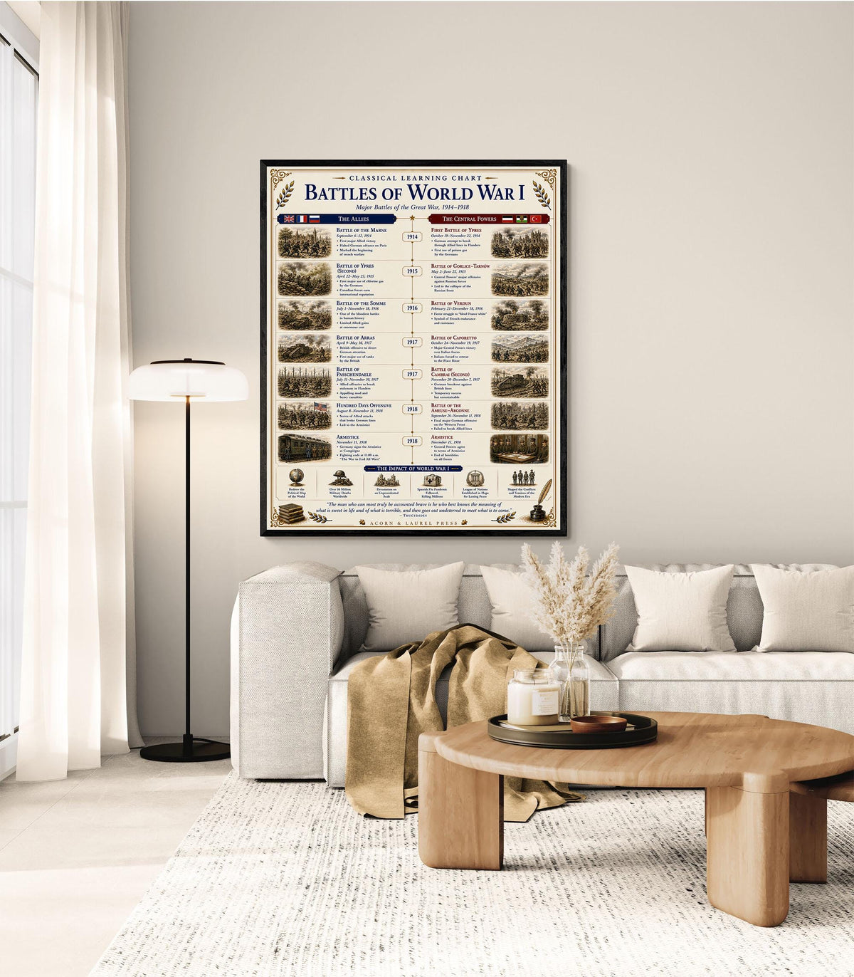 Battles of the World War 1 Chart Wall Art Print, Classical Learning Poster, Teacher Classroom Reference, Homeschool, World History Decor