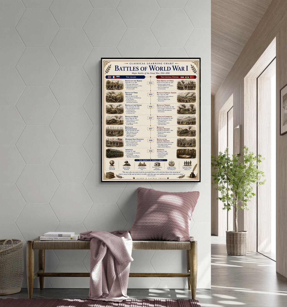 Battles of the World War 1 Chart Wall Art Print, Classical Learning Poster, Teacher Classroom Reference, Homeschool, World History Decor