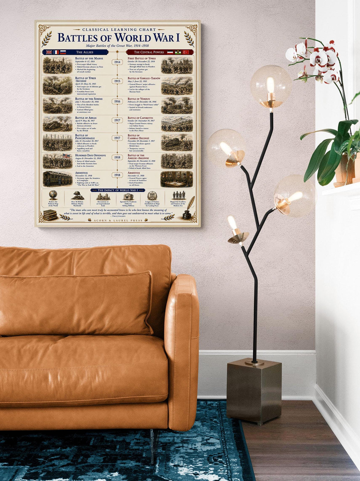 Battles of the World War 1 Chart Wall Art Print, Classical Learning Poster, Teacher Classroom Reference, Homeschool, World History Decor