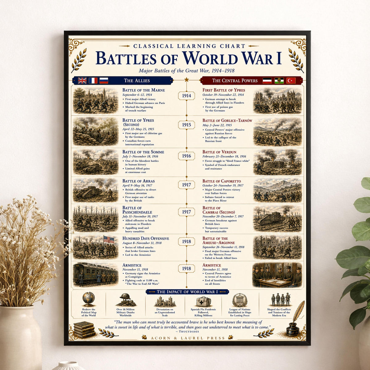 Battles of the World War 1 Chart Wall Art Print, Classical Learning Poster, Teacher Classroom Reference, Homeschool, World History Decor