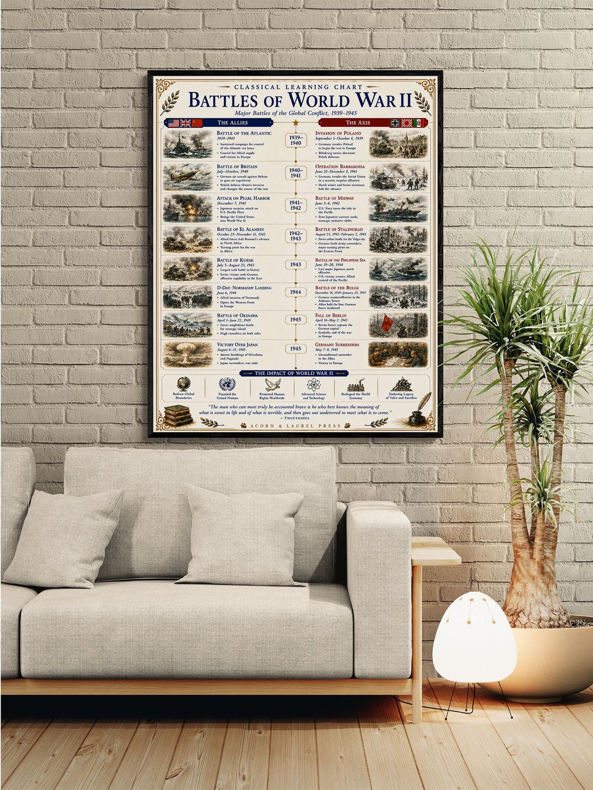 Battles of the World War 2 Chart Wall Art Print, Classical Learning Poster, Teacher Classroom Reference, Homeschool, World History Decor