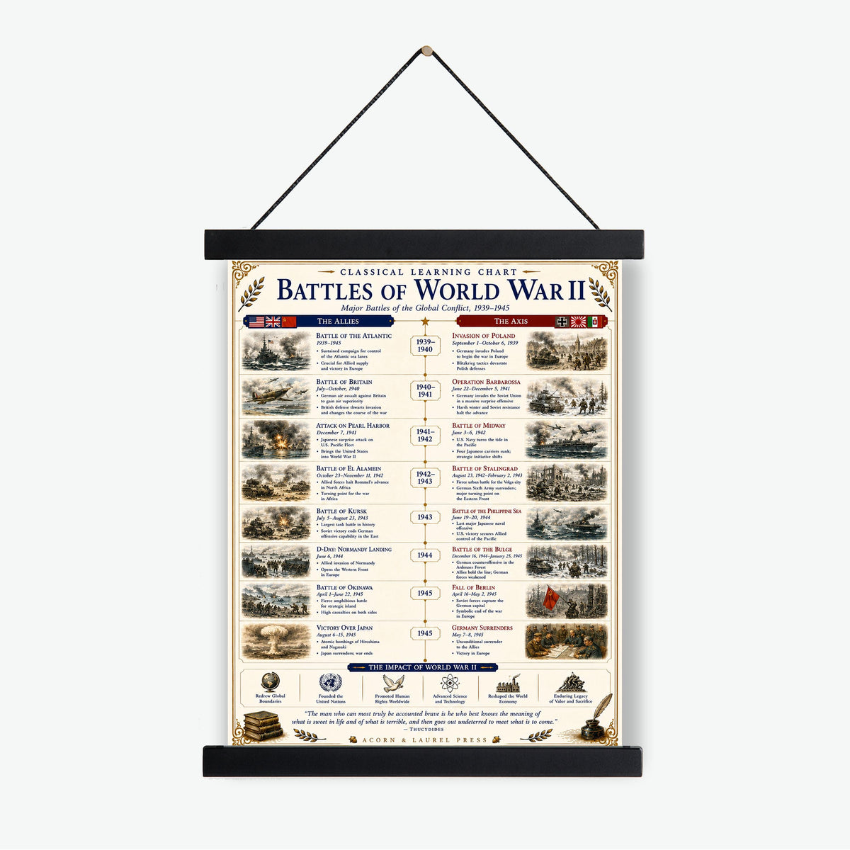 Battles of the World War 2 Chart Wall Art Print, Classical Learning Poster, Teacher Classroom Reference, Homeschool, World History Decor