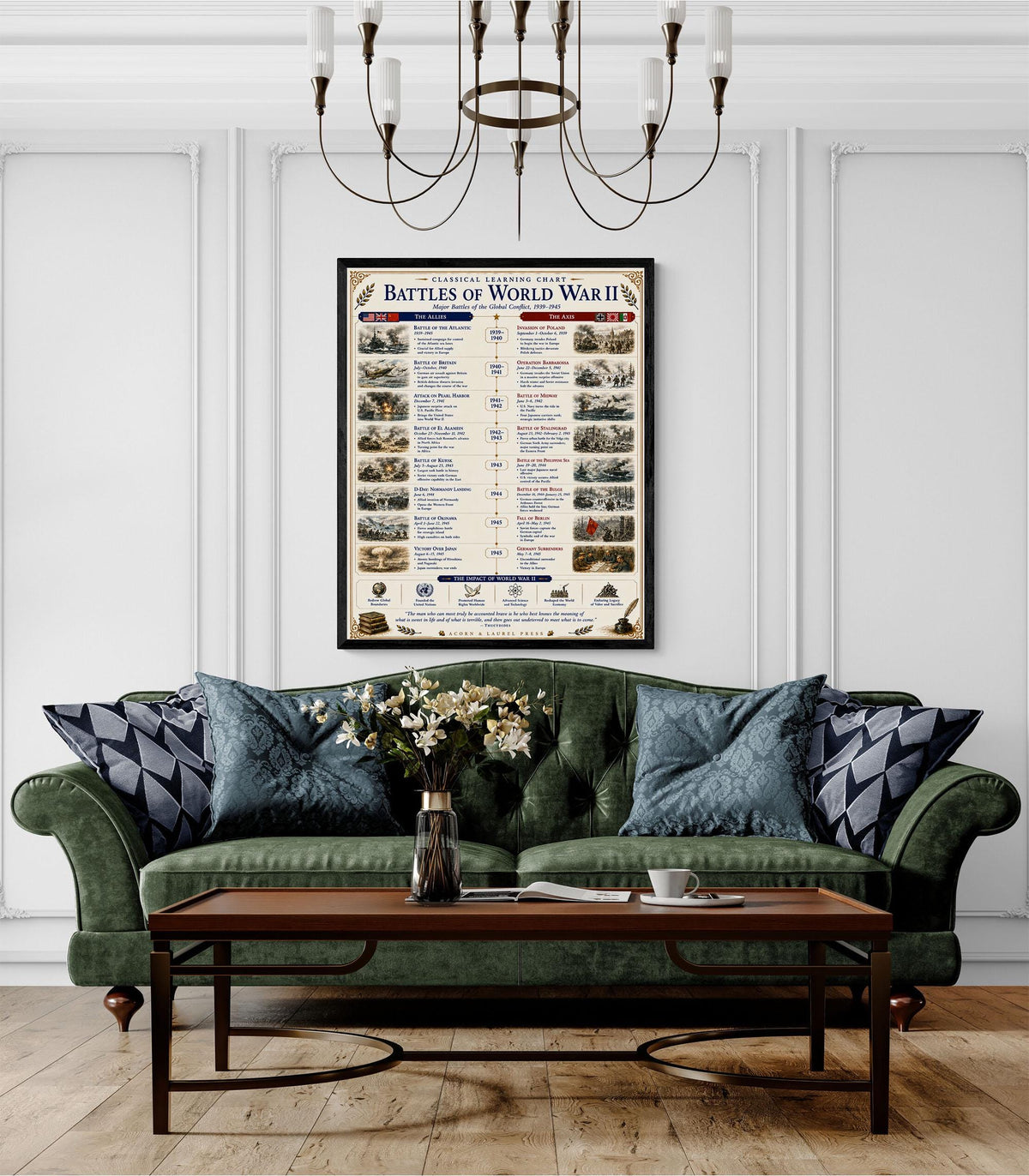 Battles of the World War 2 Chart Wall Art Print, Classical Learning Poster, Teacher Classroom Reference, Homeschool, World History Decor