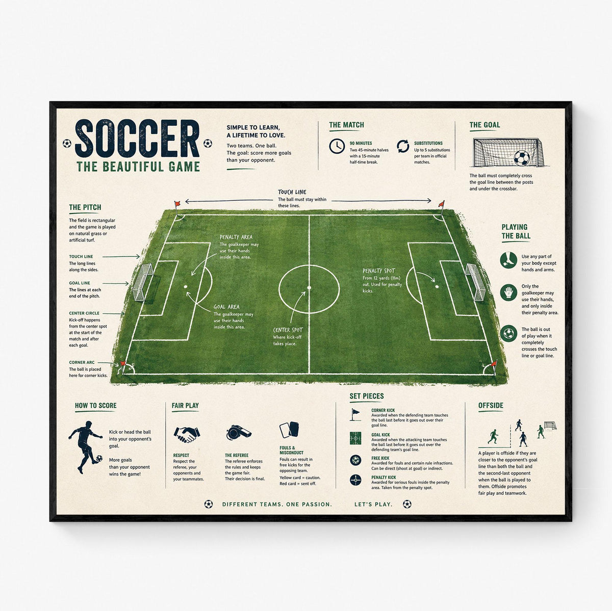 Soccer Rules Art Print, Football Pitch Diagram Poster, Field Wall Artwork, Sports Learning Chart, Coach Classroom, Home Decor