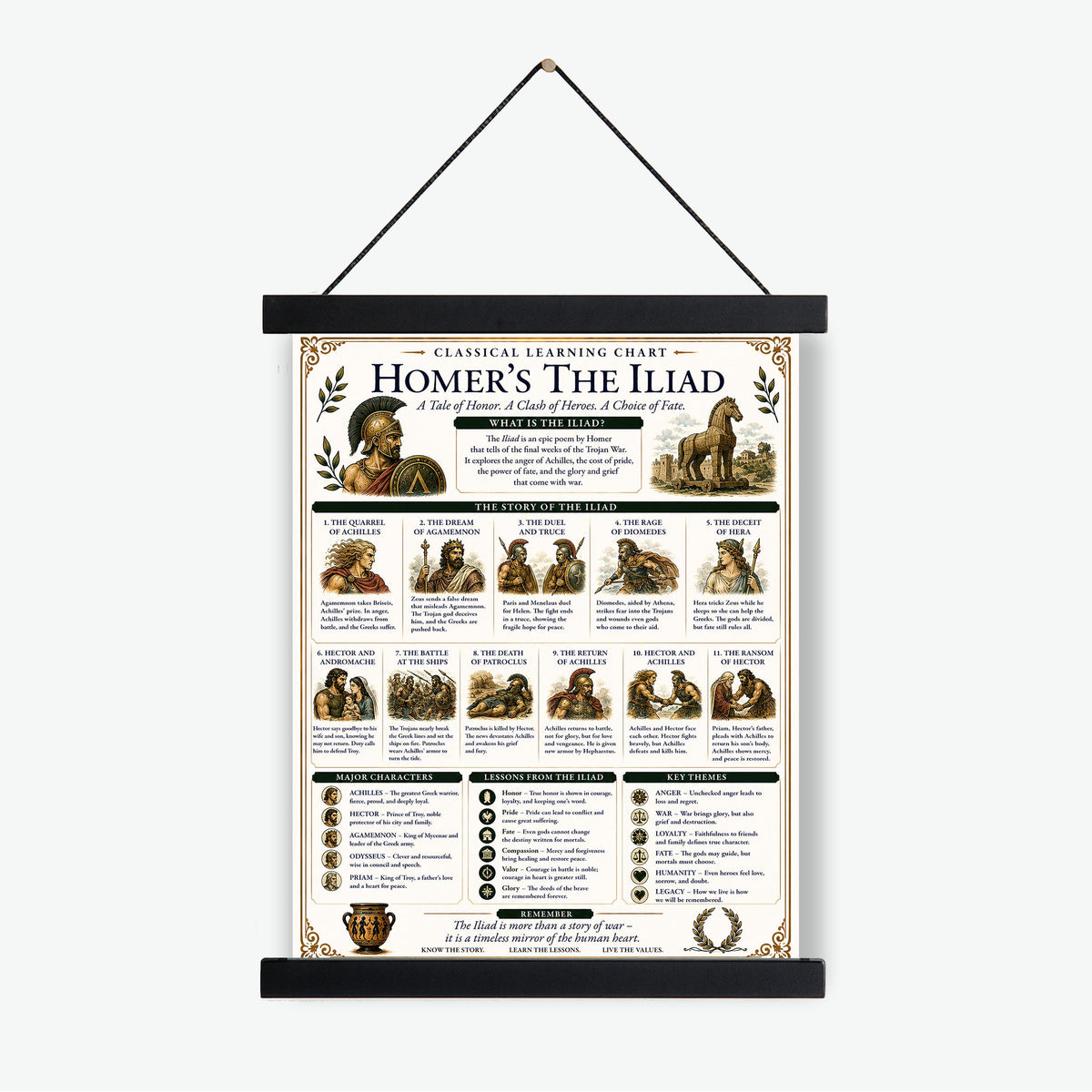 Homer's The Iliad Chart Wall Art Print, Classical Learning Poster, Teacher Classroom Reference, History Greek Mythology Room Decor