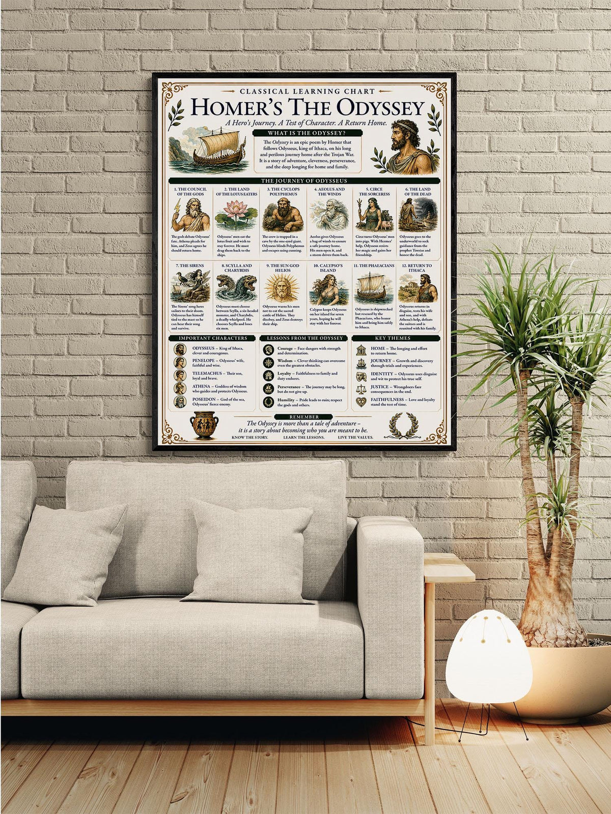 Homer's The Odyssey Chart Wall Art Print, Classical Learning Poster, Teacher Classroom Reference, History Greek Mythology Room Decor
