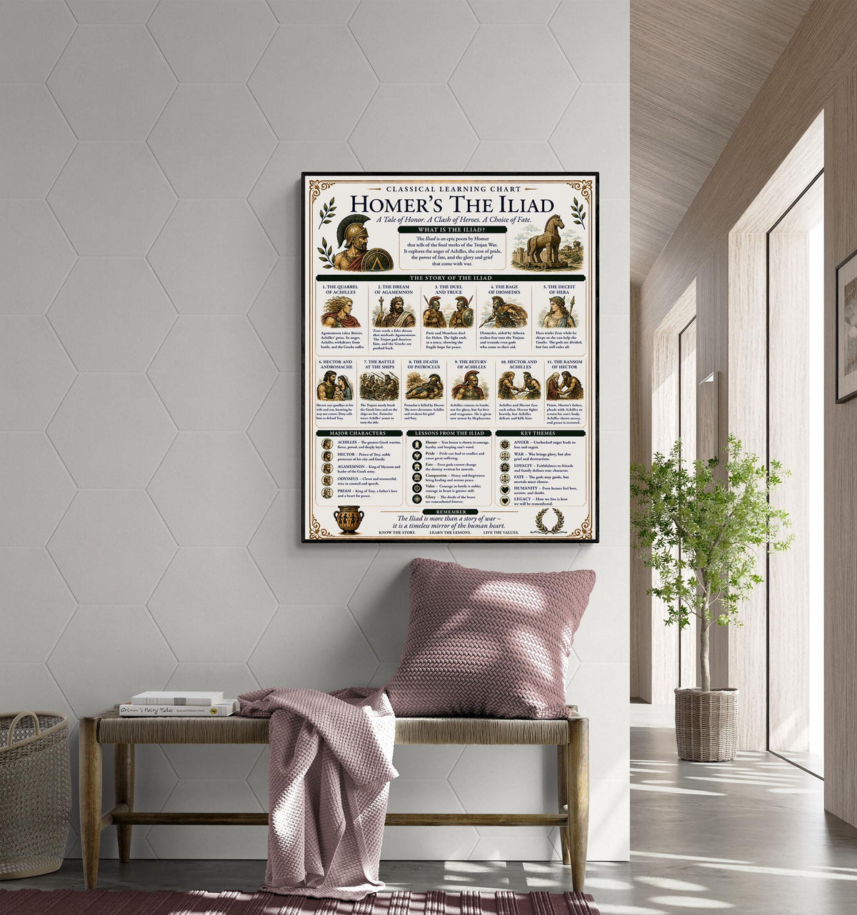 Homer's The Iliad Chart Wall Art Print, Classical Learning Poster, Teacher Classroom Reference, History Greek Mythology Room Decor