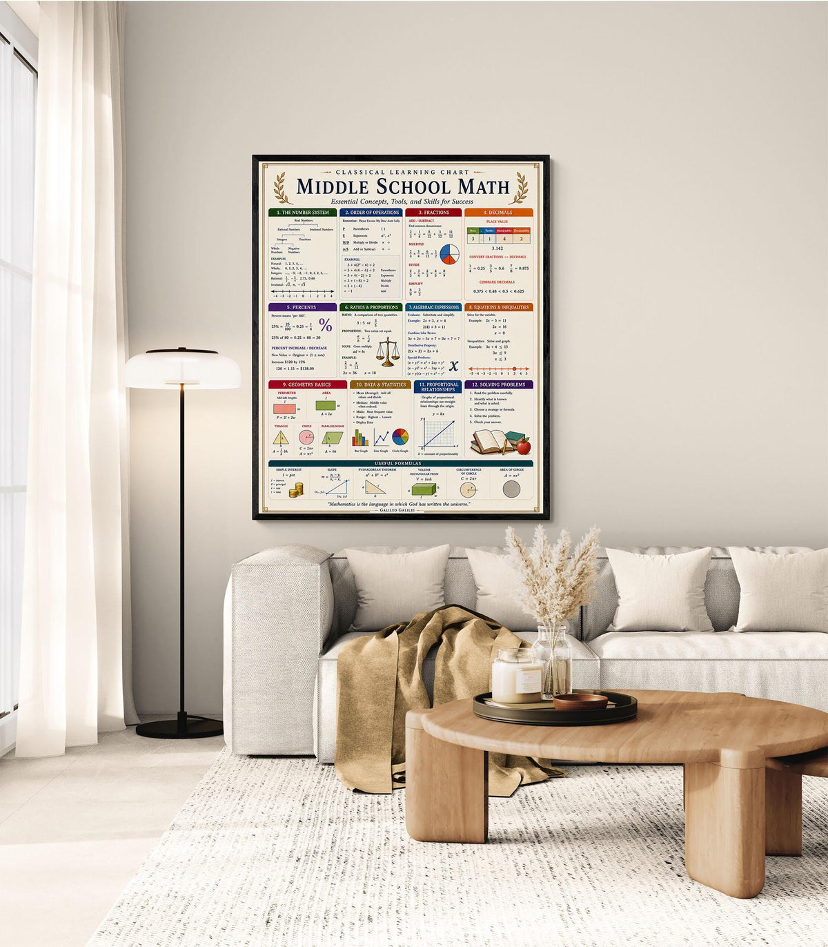 Middle School Math Wall Art Print, Classical Learning Chart Poster, Educational, Homeschool Classroom, Study Home Room Decor