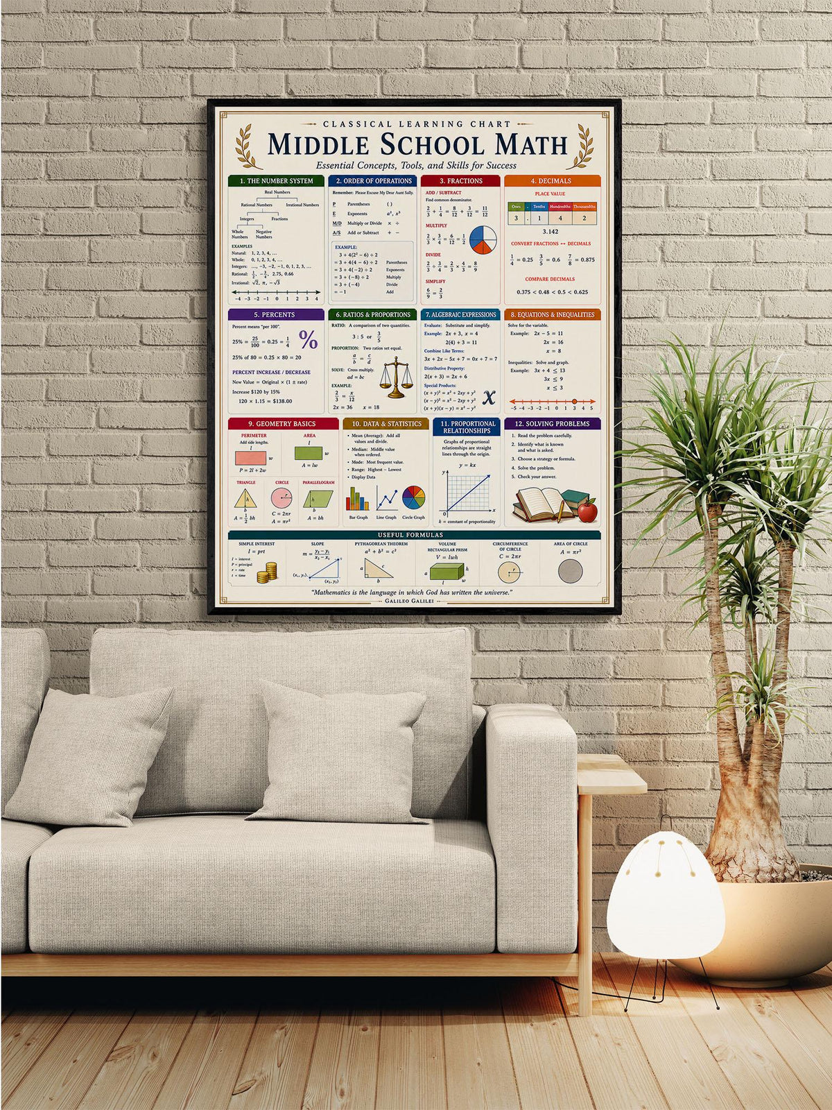 Middle School Math Wall Art Print, Classical Learning Chart Poster, Educational, Homeschool Classroom, Study Home Room Decor
