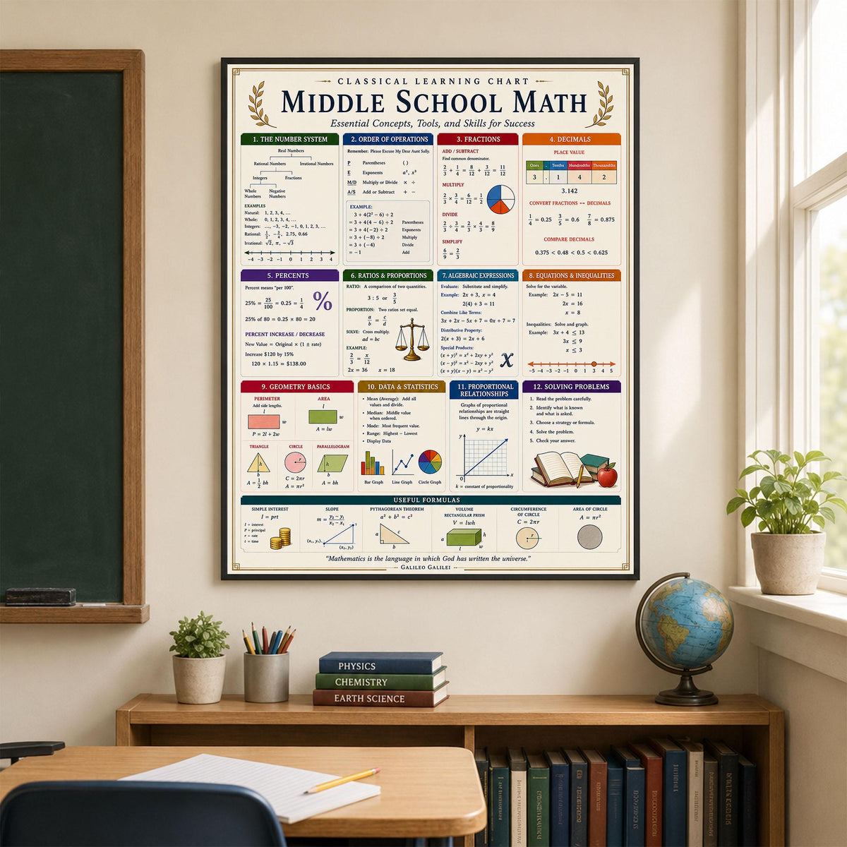 Middle School Math Wall Art Print, Classical Learning Chart Poster, Educational, Homeschool Classroom, Study Home Room Decor