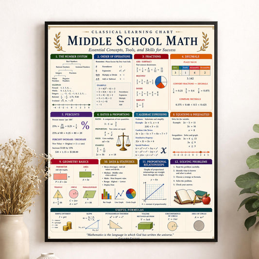 Middle School Math Wall Art Print, Classical Learning Chart Poster, Educational, Homeschool Classroom, Study Home Room Decor