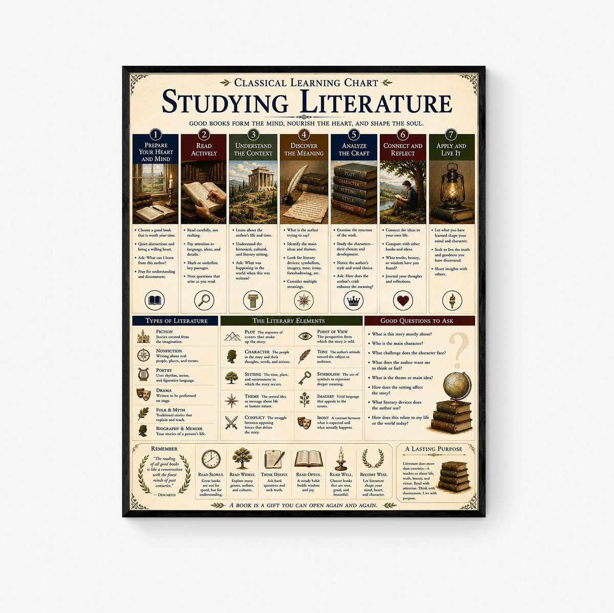 Studying Literature Wall Art Print, Classical Learning Chart, Literary Elements, Language Teacher Classroom Reference, Homeschool Decor