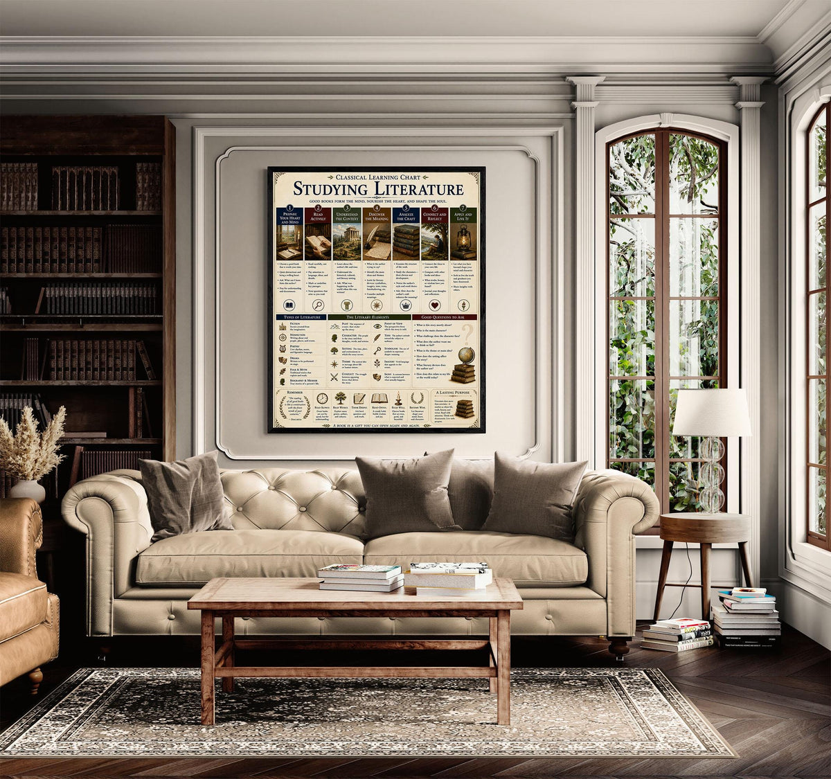 Studying Literature Wall Art Print, Classical Learning Chart, Literary Elements, Language Teacher Classroom Reference, Homeschool Decor