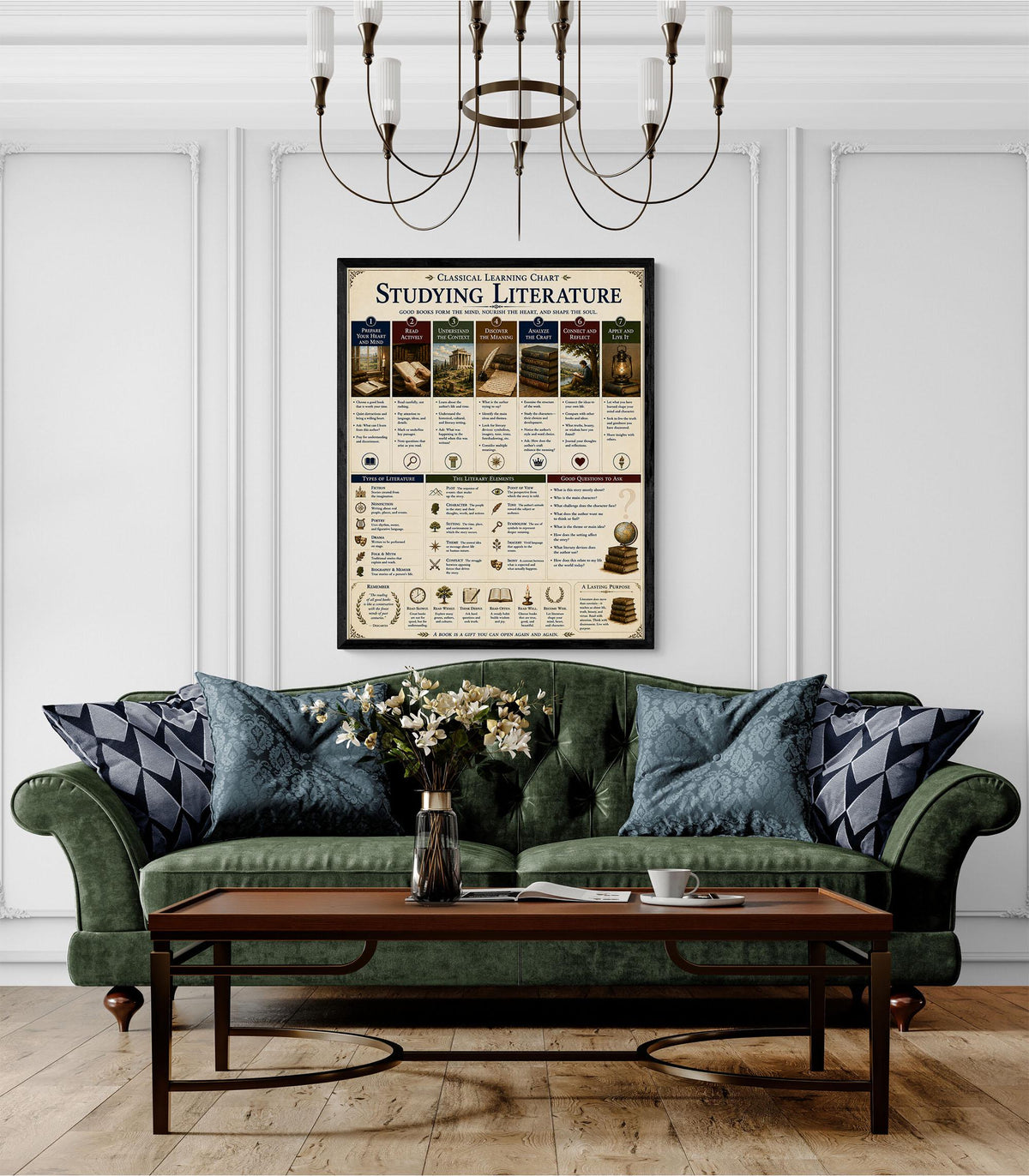 Studying Literature Wall Art Print, Classical Learning Chart, Literary Elements, Language Teacher Classroom Reference, Homeschool Decor