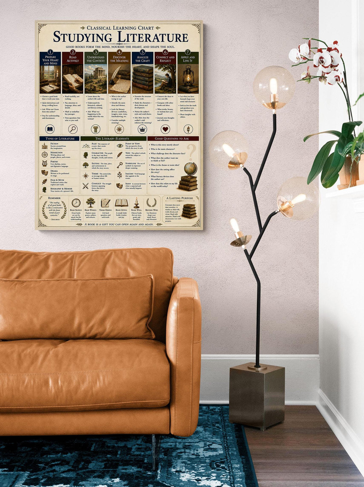 Studying Literature Wall Art Print, Classical Learning Chart, Literary Elements, Language Teacher Classroom Reference, Homeschool Decor