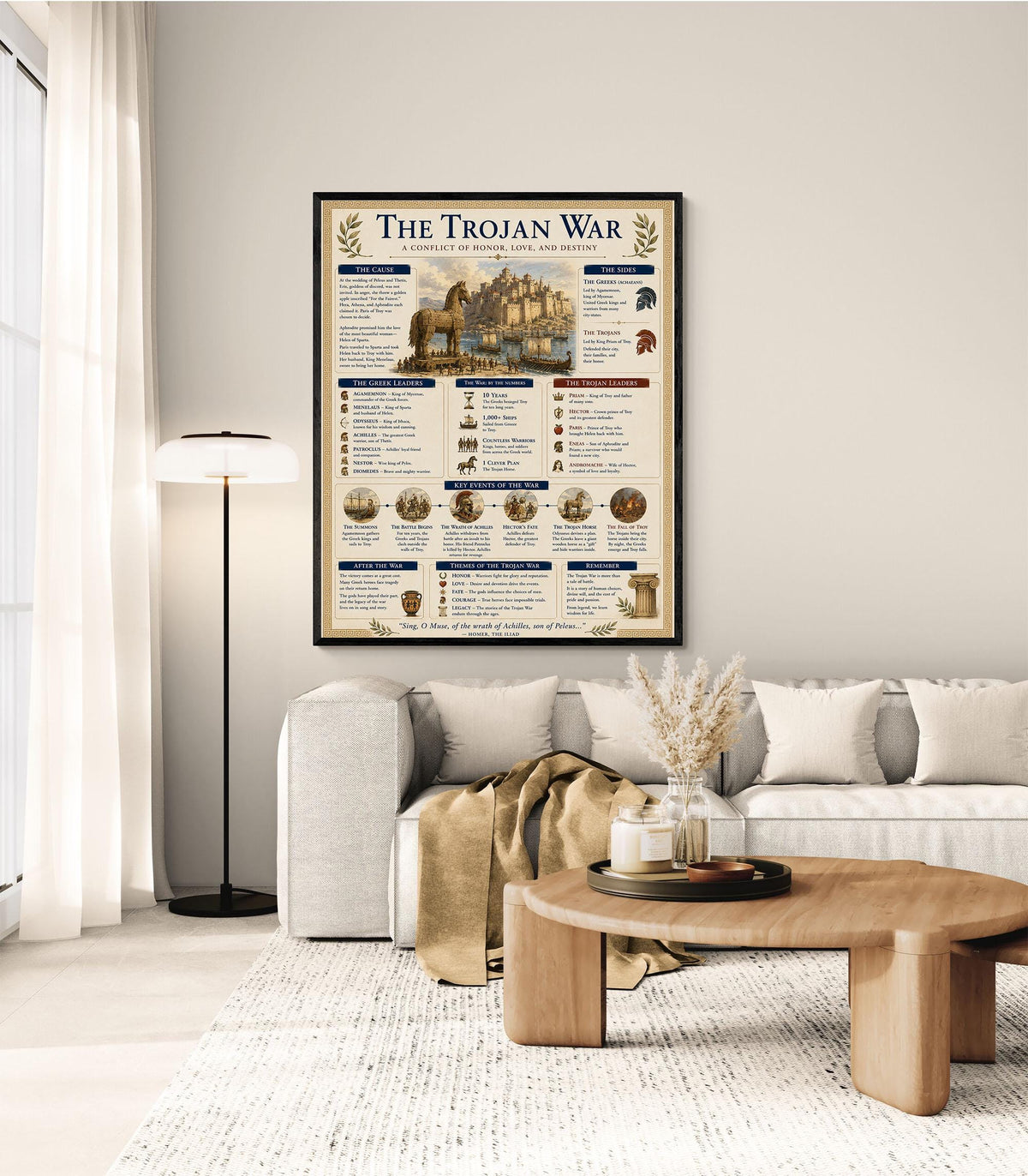 The Trojan War Chart Art Print, Classical Learning Poster, Homer The Iliad, Teacher Classroom Reference, History Greek Mythology Room Decor