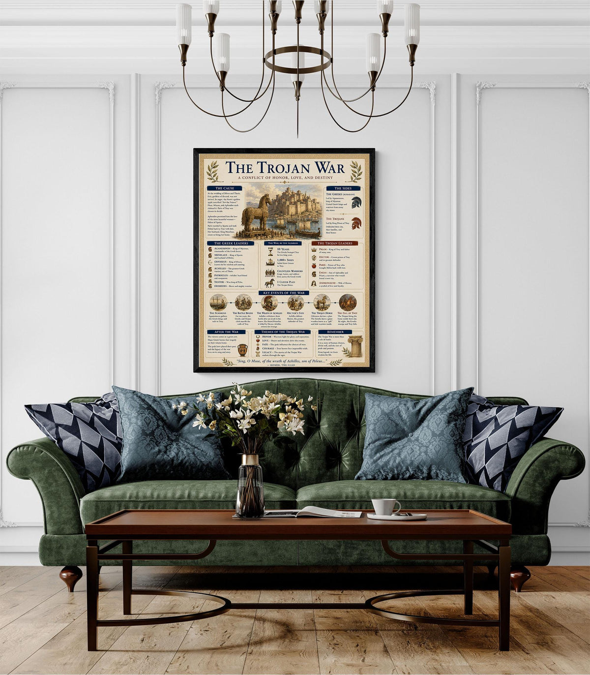 The Trojan War Chart Art Print, Classical Learning Poster, Homer The Iliad, Teacher Classroom Reference, History Greek Mythology Room Decor