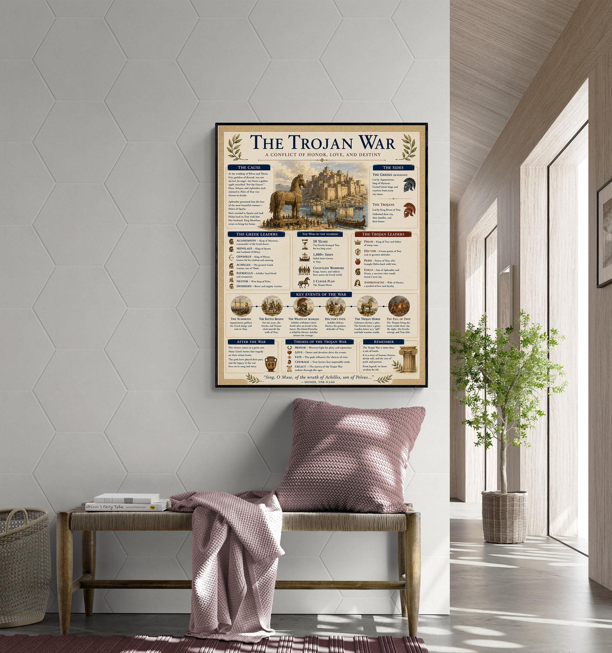 The Trojan War Chart Art Print, Classical Learning Poster, Homer The Iliad, Teacher Classroom Reference, History Greek Mythology Room Decor