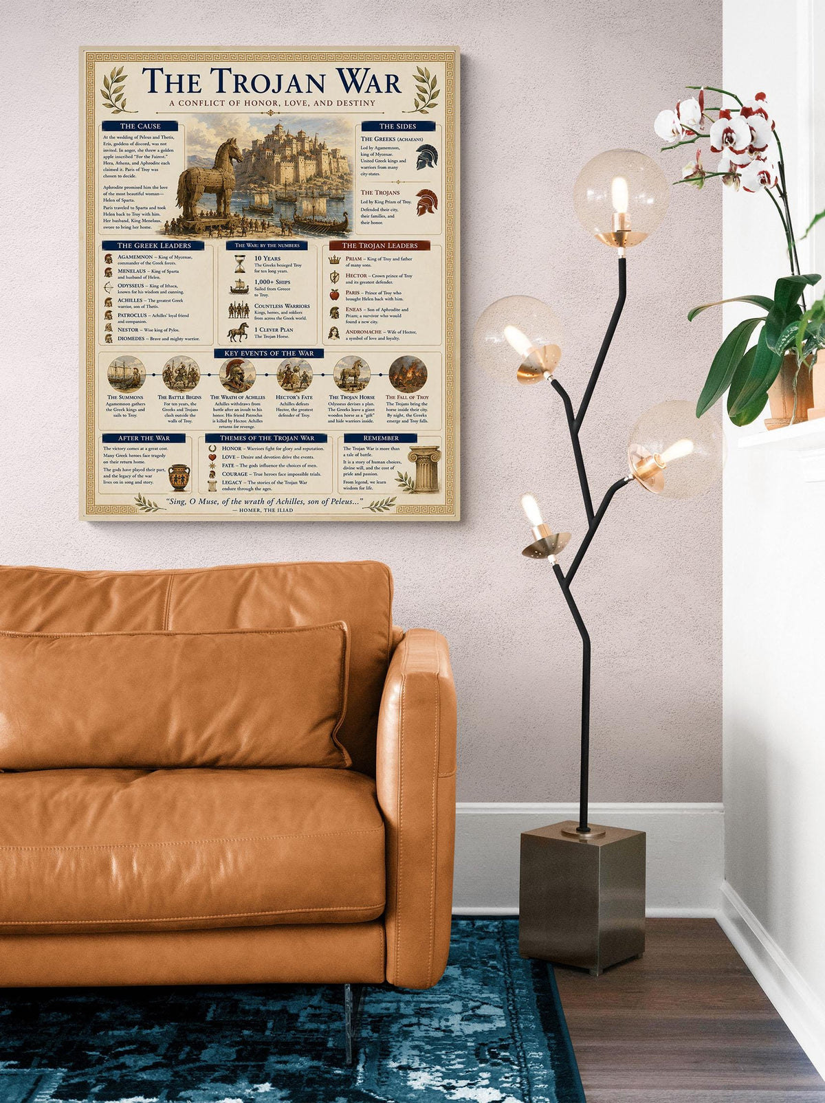The Trojan War Chart Art Print, Classical Learning Poster, Homer The Iliad, Teacher Classroom Reference, History Greek Mythology Room Decor