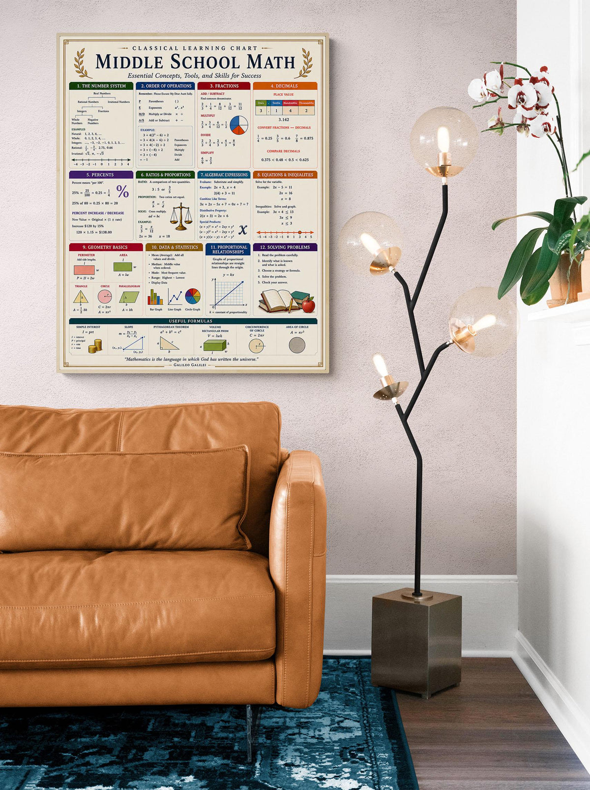 Middle School Math Wall Art Print, Classical Learning Chart Poster, Educational, Homeschool Classroom, Study Home Room Decor