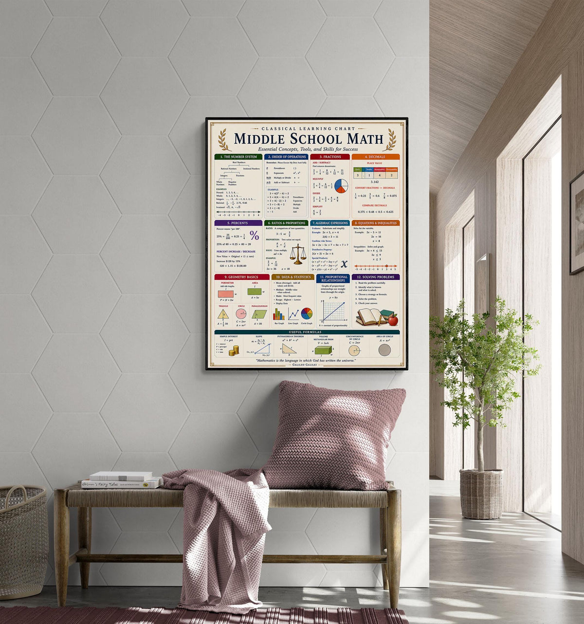 Middle School Math Wall Art Print, Classical Learning Chart Poster, Educational, Homeschool Classroom, Study Home Room Decor